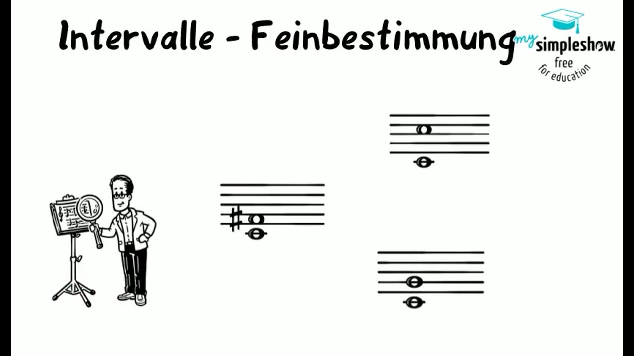 Musiktheorie: Intervalle und Tonabstände - Feinbestimmung