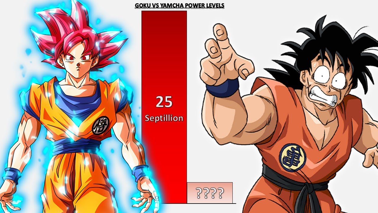 Goku VS Yamcha POWER LEVELS UPDATED - DB/DBZ/DBS/DBDAIMA/DBGT/SDBH
