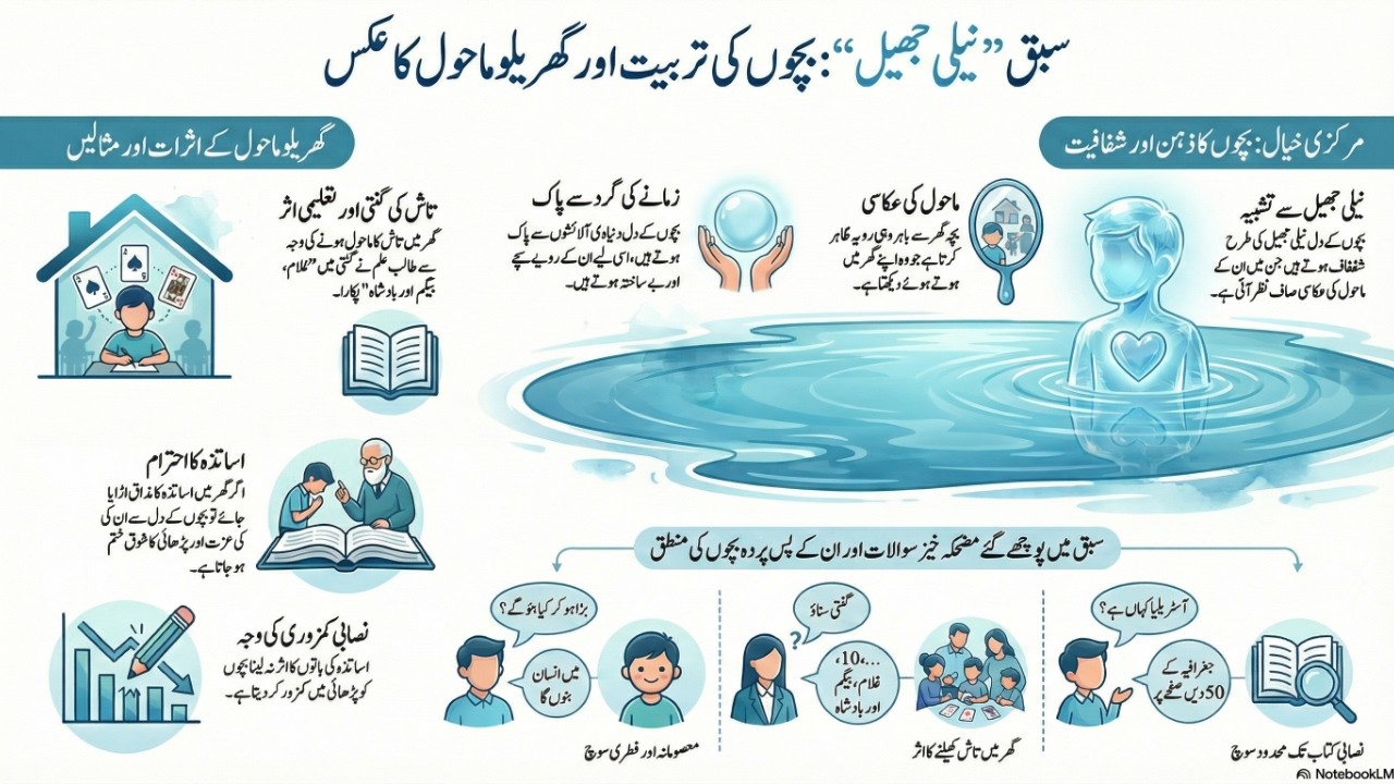 نیلی جھیل  neeeli jheel جماعت دہم آغا خان بورڈ