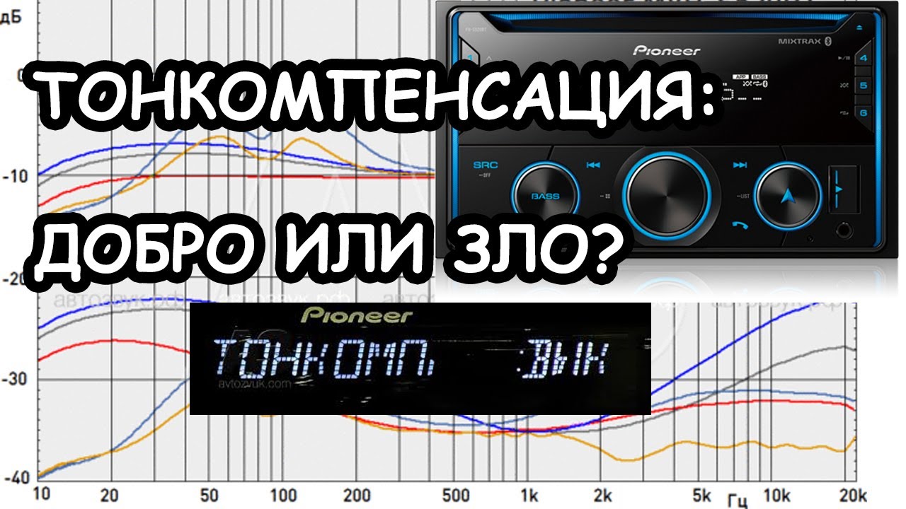 МИФЫ АВТОЗВУКА: ТОНКОМПЕНСАЦИЯ спалит ваши динамики?!