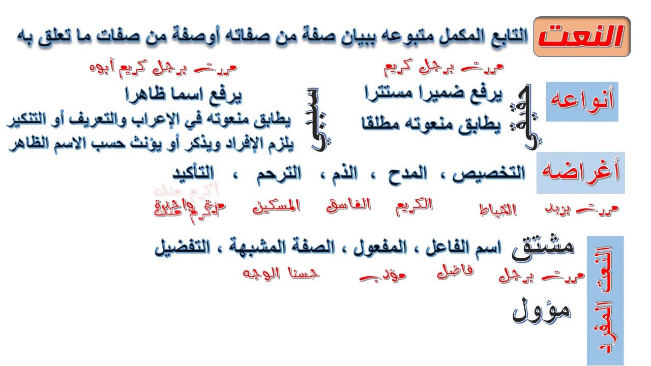 خلاصة النعت