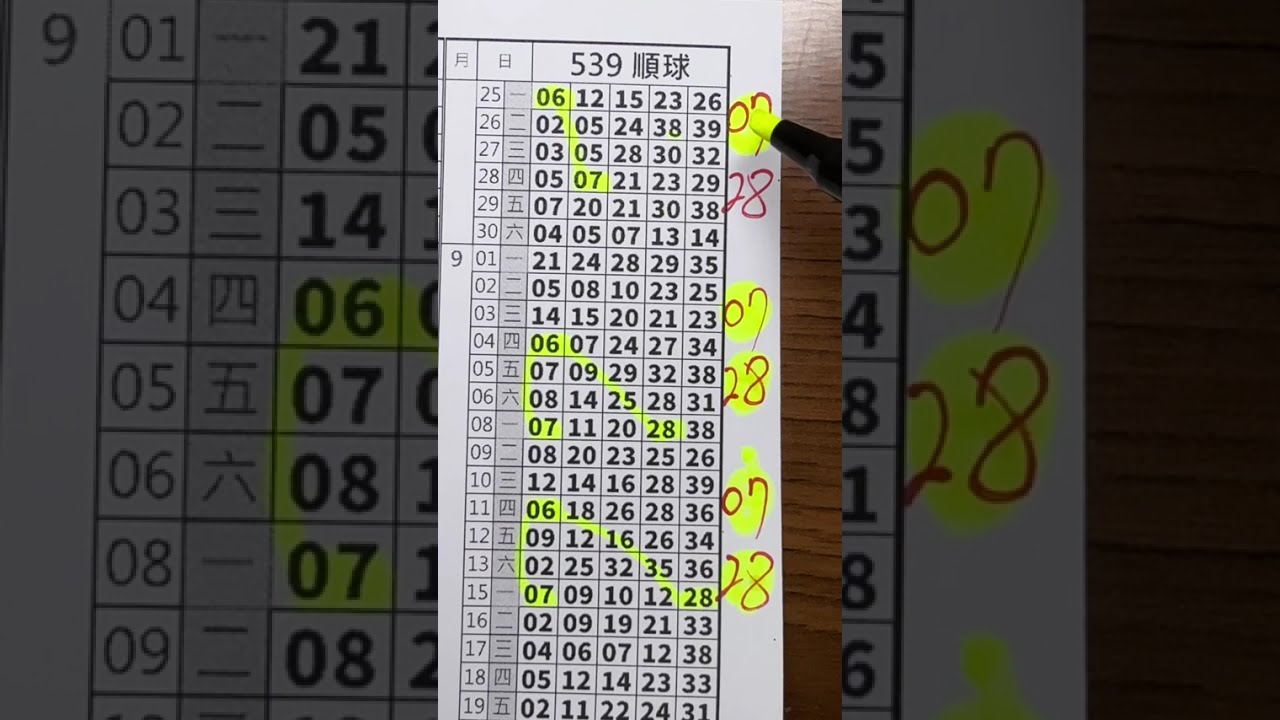 一流539（10/23）參考無絕對