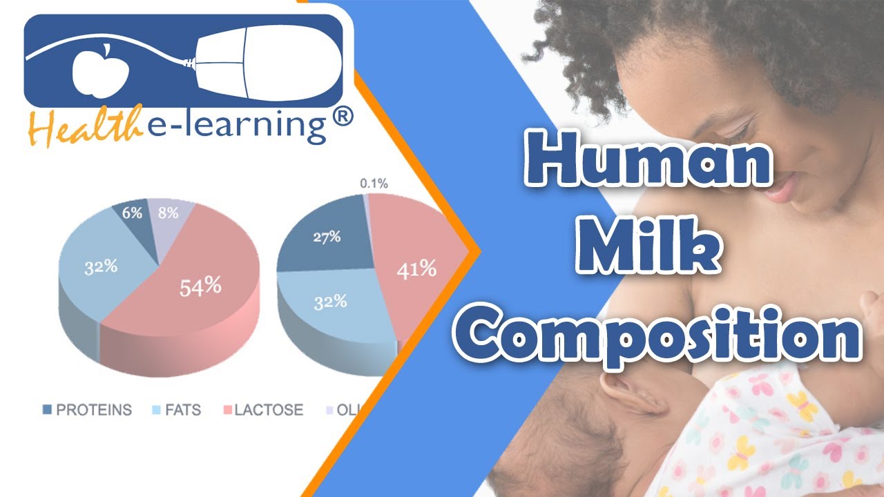 Human Milk Composition | Health e-Learning