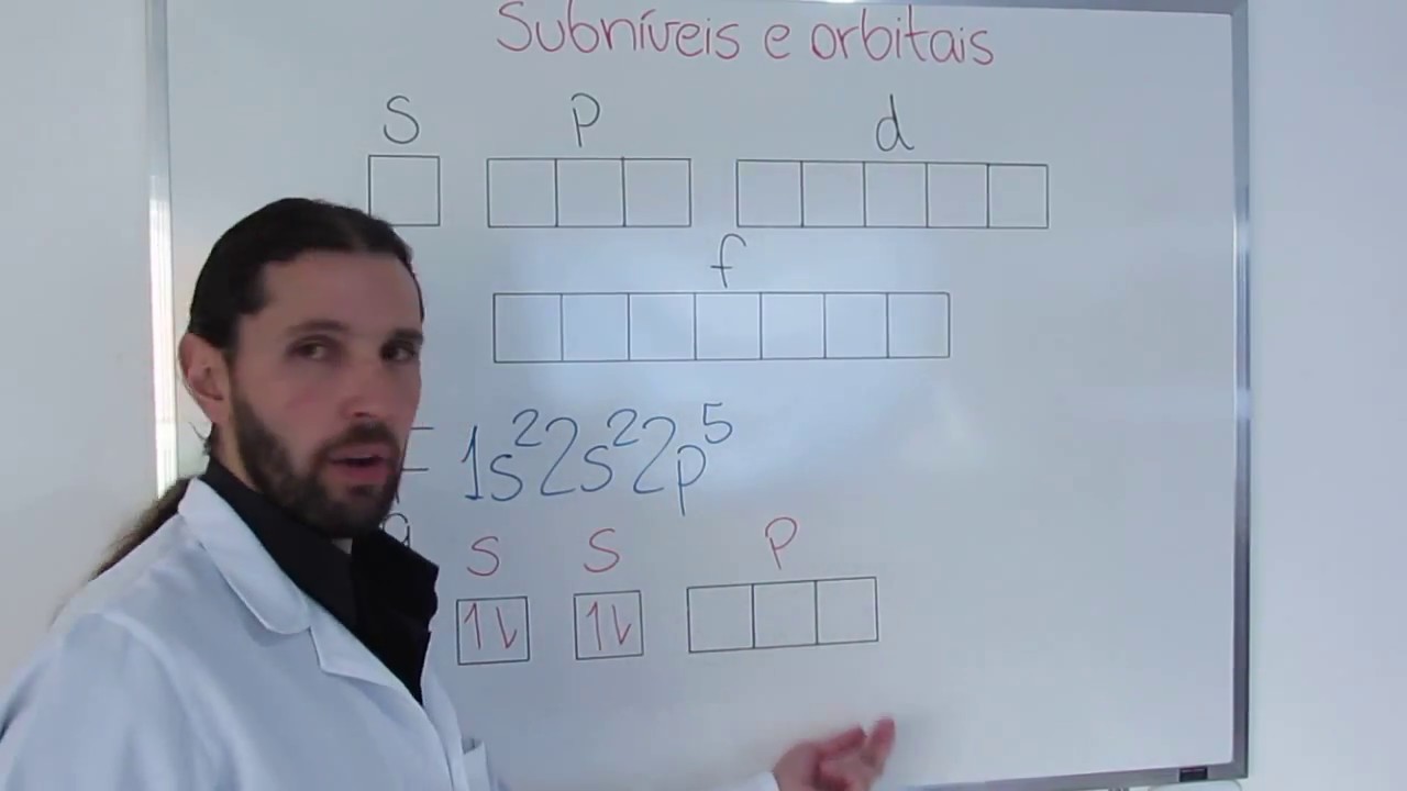 Aula 22 - Distribui&ccedil;&atilde;o eletr&ocirc;nica em orbitais