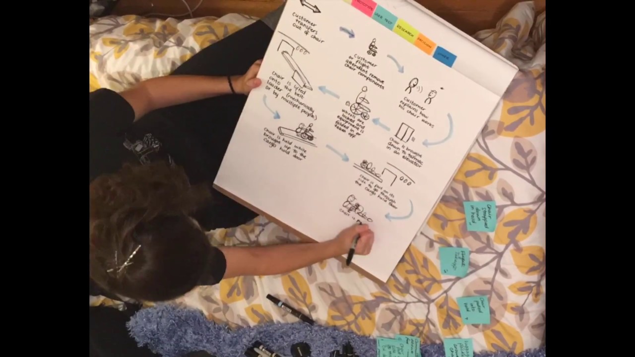 Journey Mapping