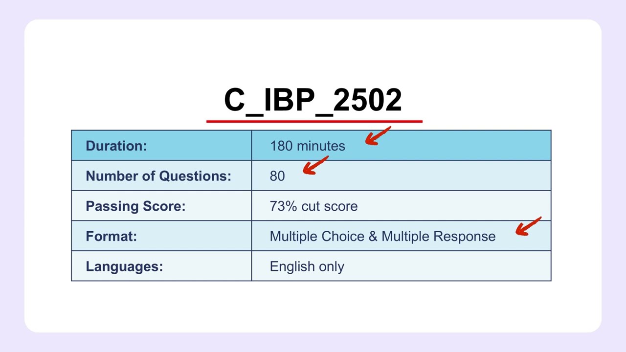 C_IBP_2502 Practice Questions | SAP IBP for Supply Chain Certification Exam Prep