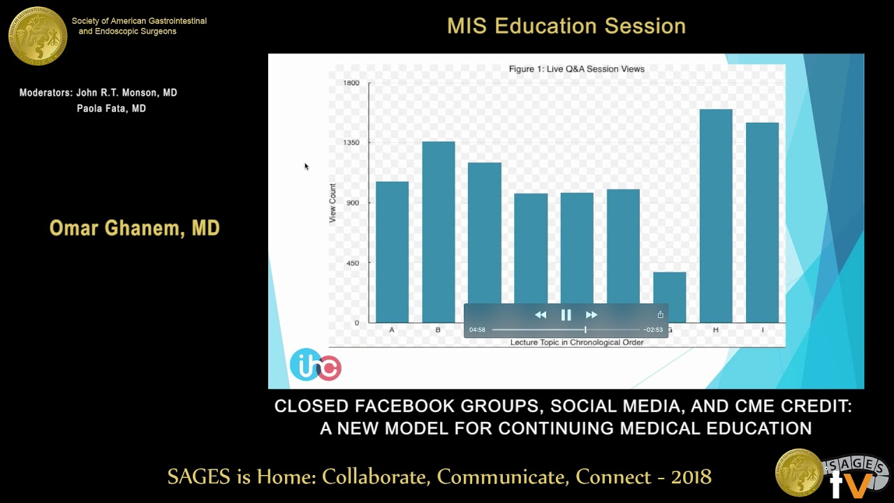 Social media & CME: A future surgical learning environment