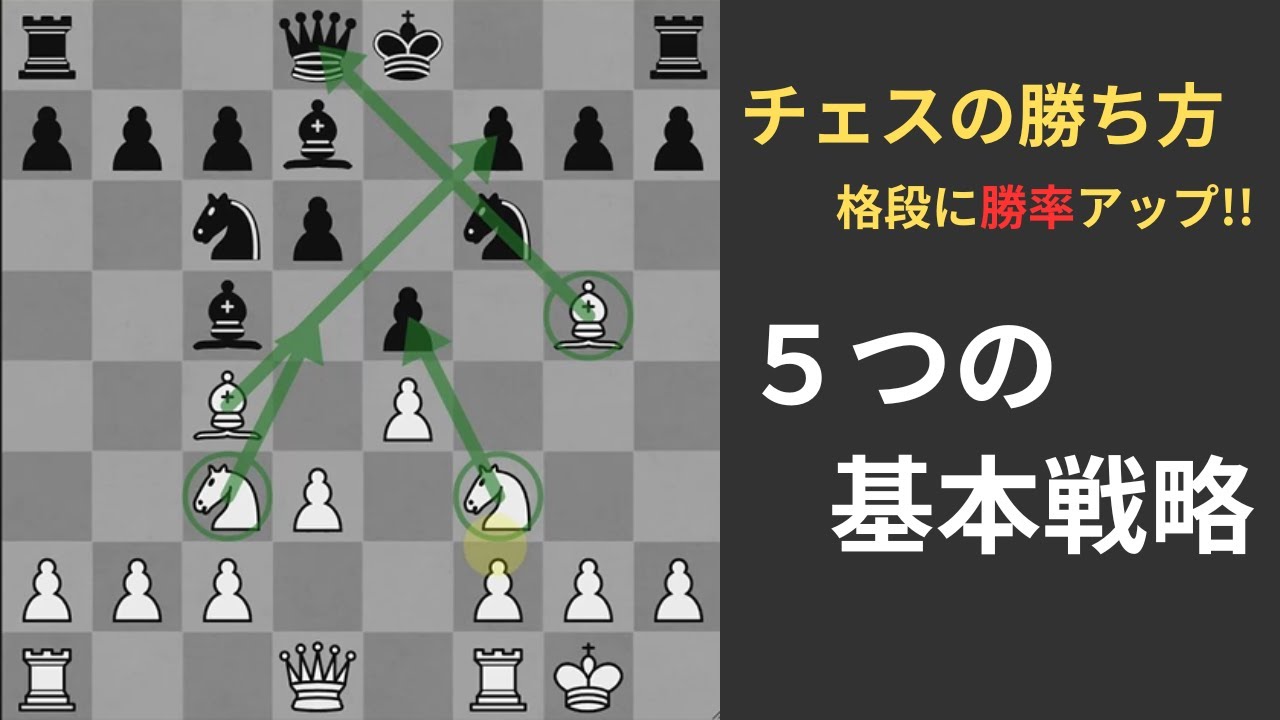 【チェス解説】５つの基本戦略