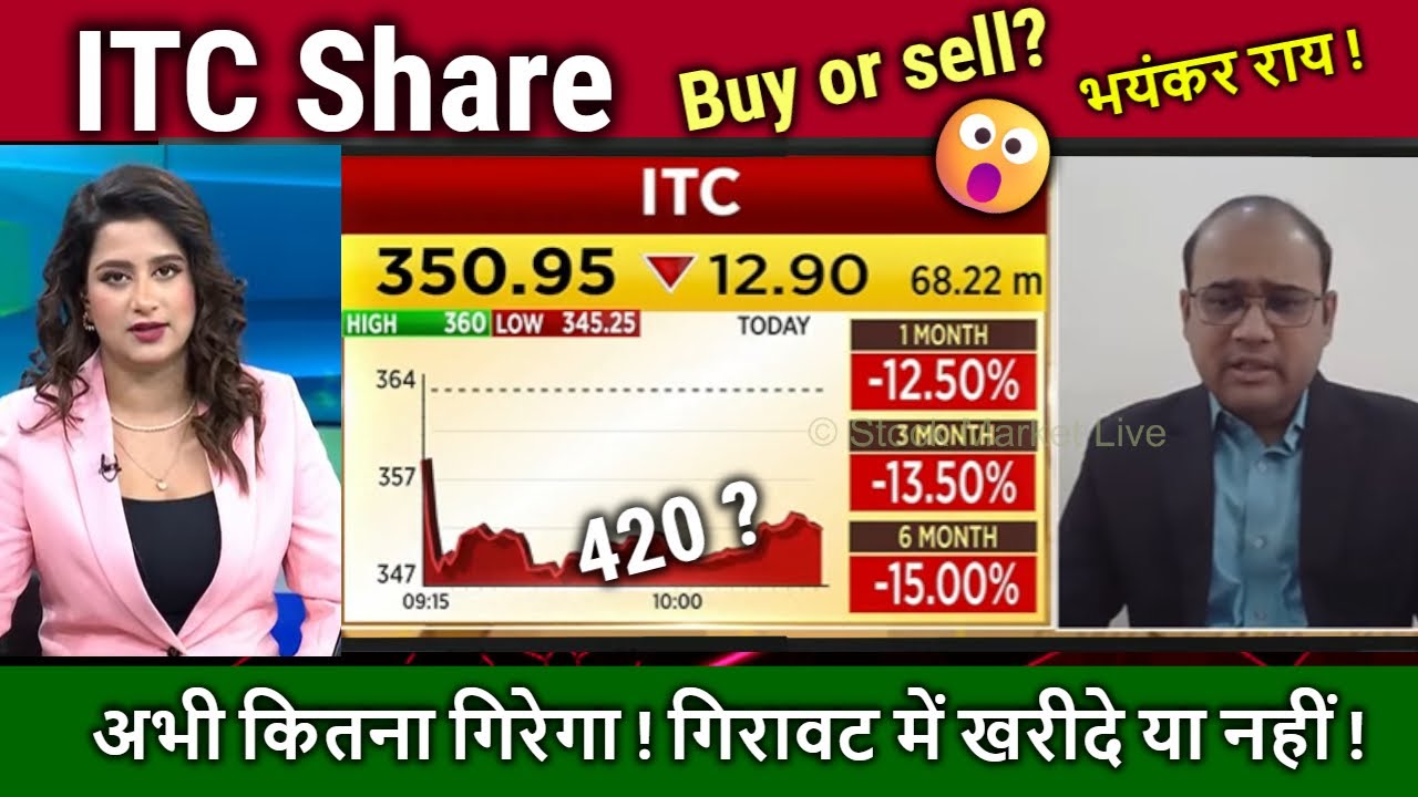 ITC Share latest news,Why Fall ?Analysis/buy or not ?kya karen ?JP Morgan CUT ITC Share target 2026