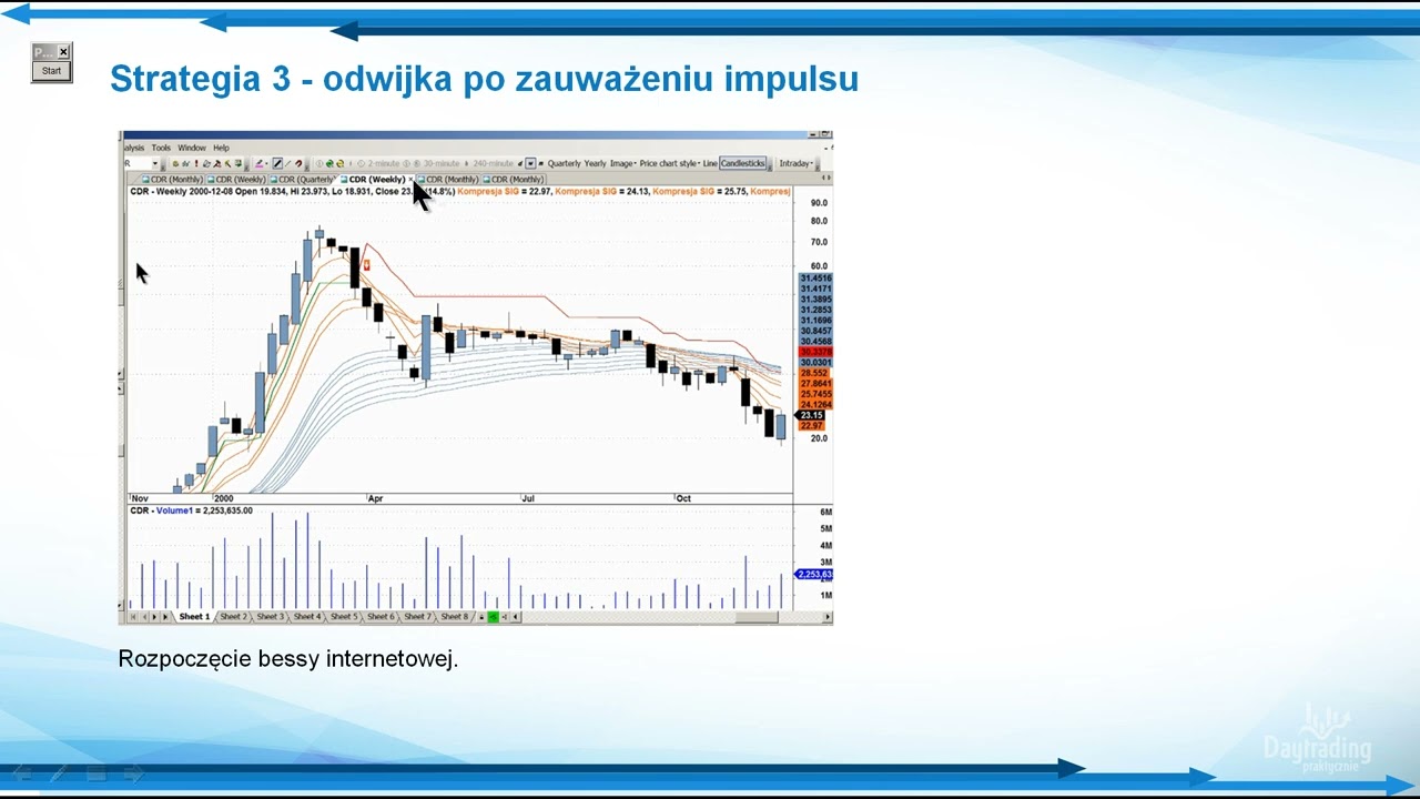 6 strategii inwestycyjnych na akcje, indeksy, ETF, kryptowaluty, waluty, towary