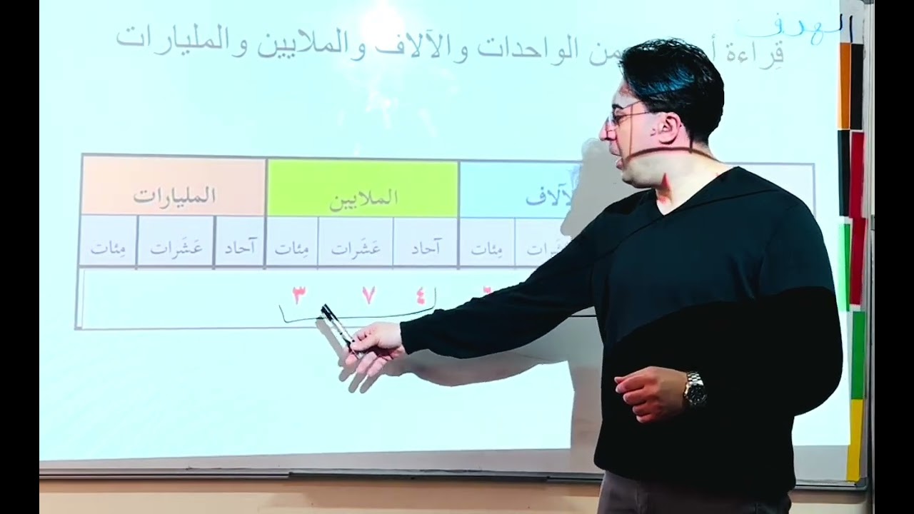 قراءة الأعداد الكبيرة ضمن الملايين أ. حسني الجلاد 