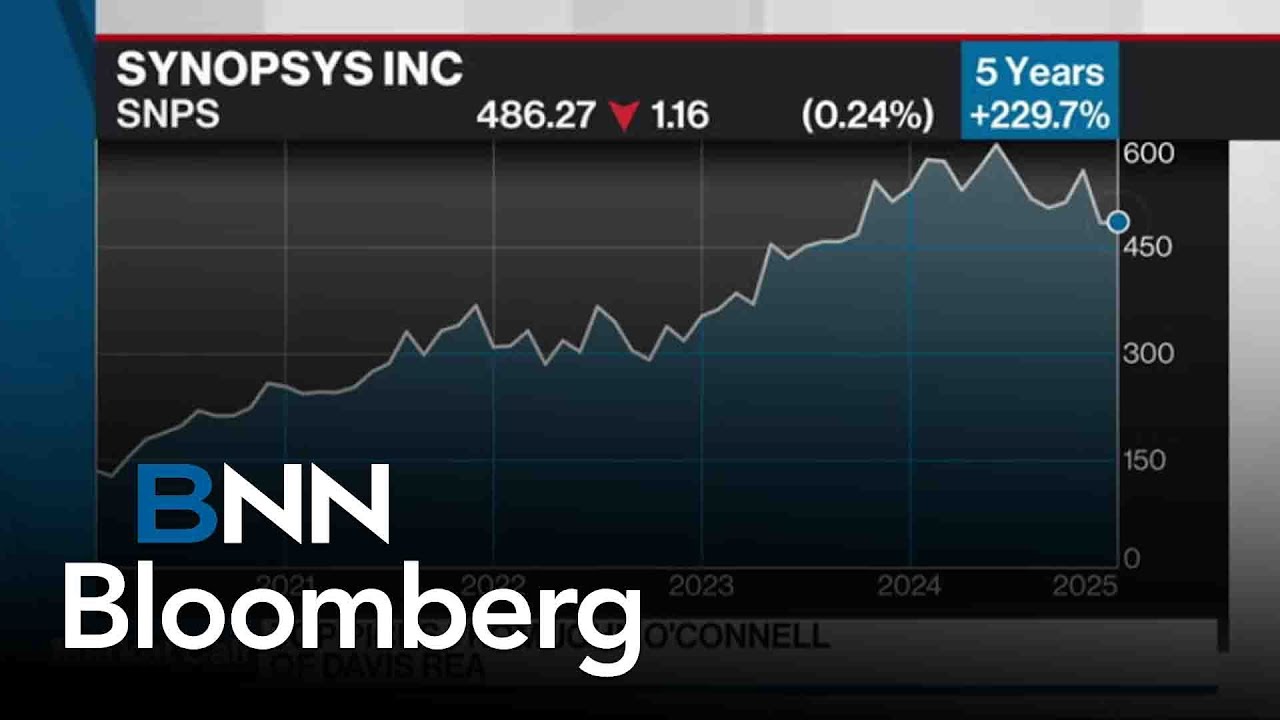 John O'Connell's Top Picks: Meta, Synopsys and Alphabet | Market Call