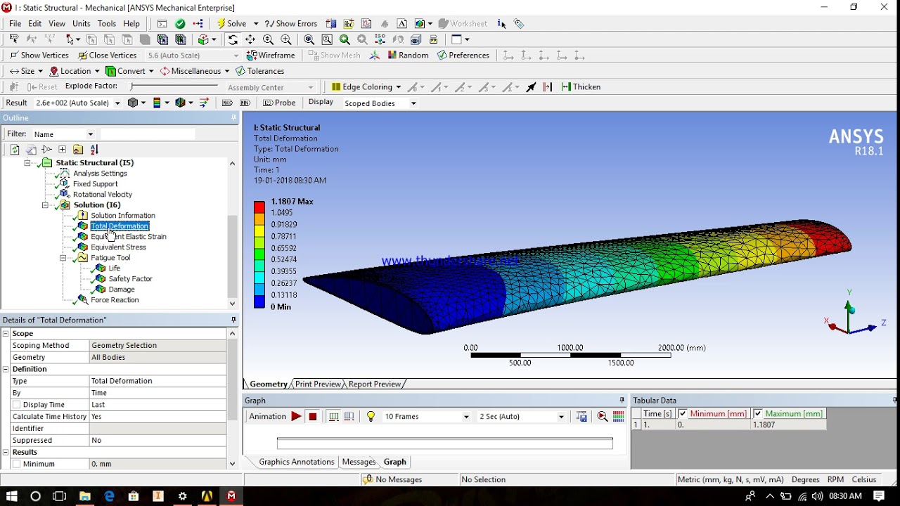 AIRCRAFT WING ANALYSIS PART 2 ( STATIC STRUCTURAL ANALYSIS )