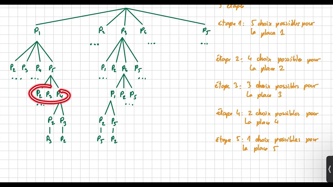 4e - Combi 3A - Principe de décomposition théorie