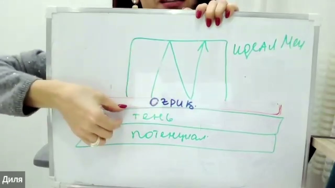 “ Идеал” мен
