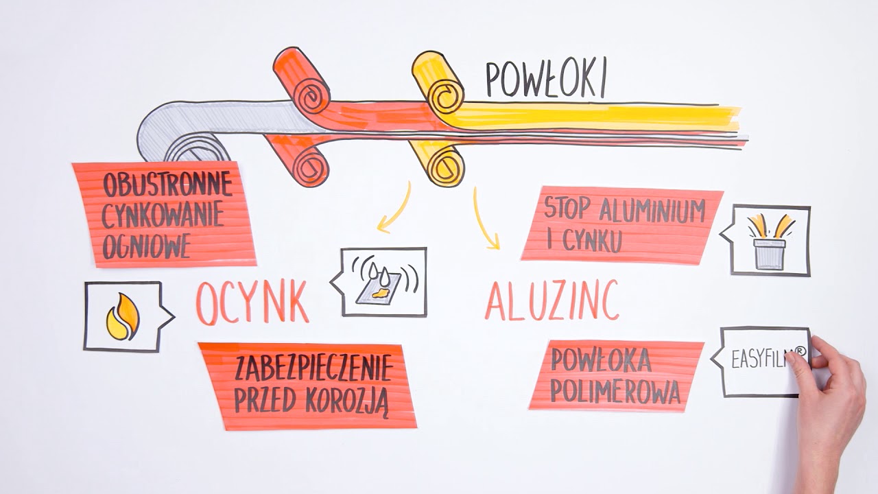 RODZAJE POWŁOK OCHRONNYCH - BP2 SteelStories