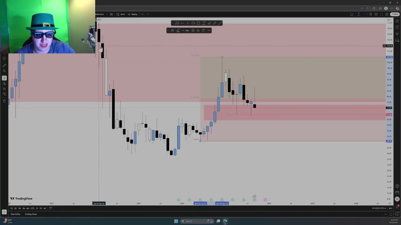 $DOCU Stock Is About To EXPLODE? (Huge Move Coming)