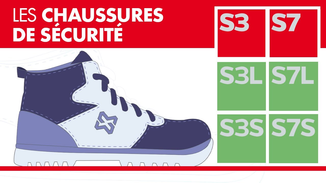 Les chaussures de sécurité S3 - S3S - S3L - S7 - S7S - S7L