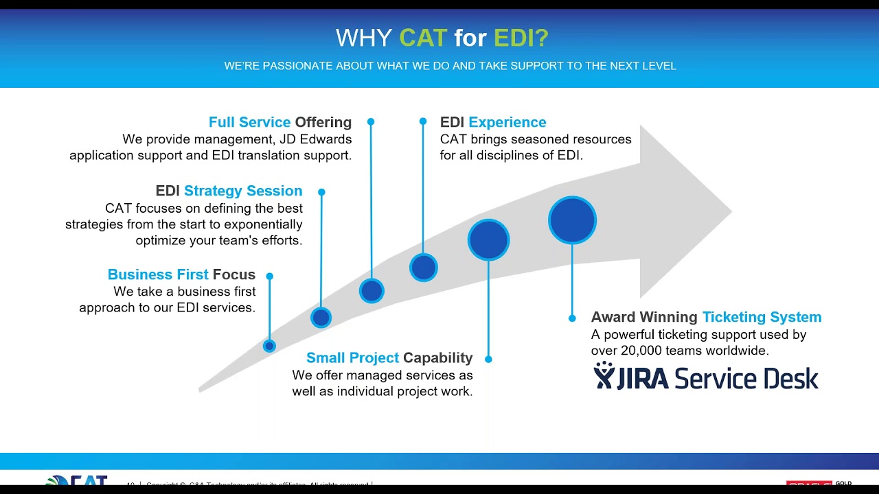 EDI Managed Services to include EDI Coordination, Mapping, and EDI JDE Configuration