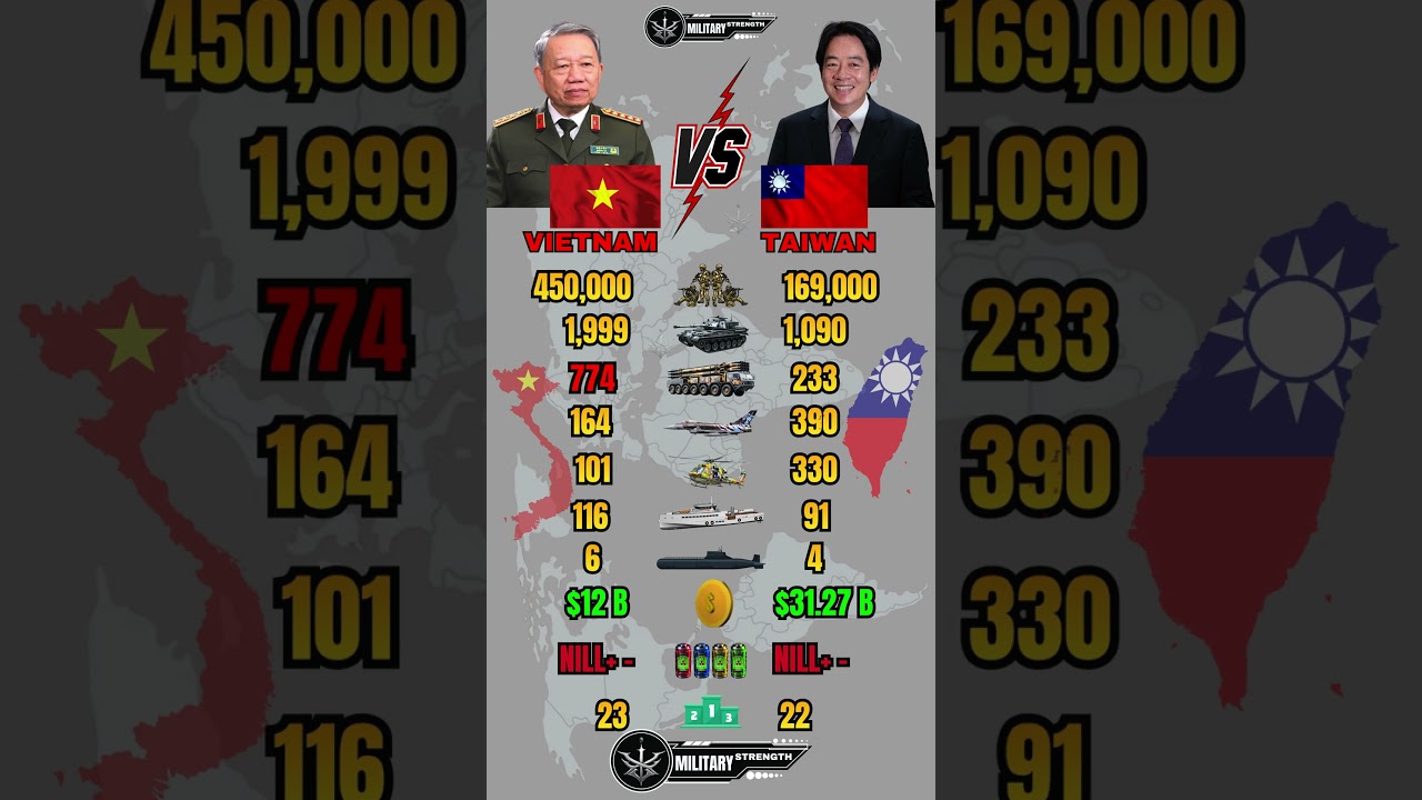 Vietnam vs Taiwan Military Power Comparison 2026
