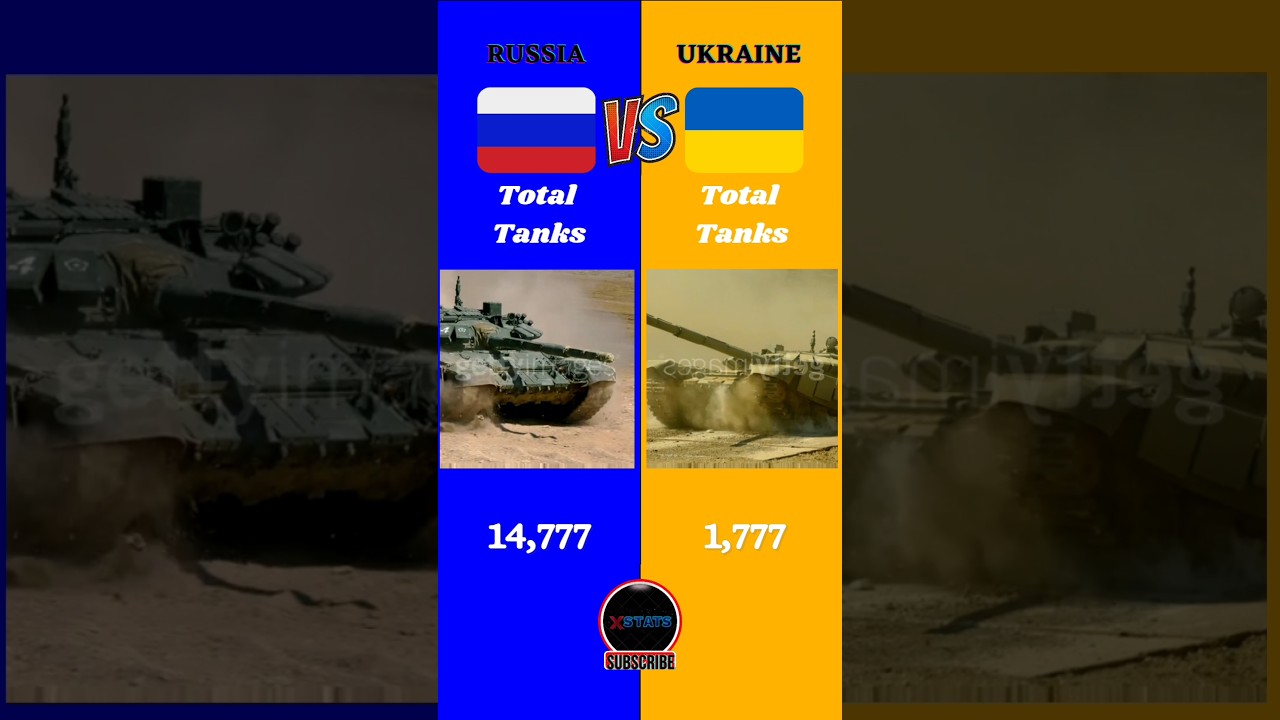 Russia Vs Ukraine Military Comparison 2024 || #russia #ukraine #battle #europe