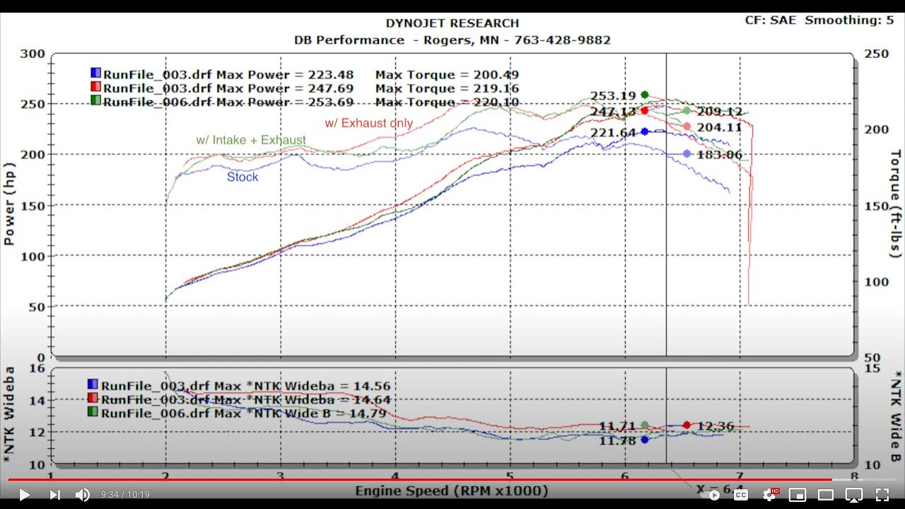 Porsche 986 Boxster S Air Intake Modification Results from Dyno (Fabspeed + IPD)