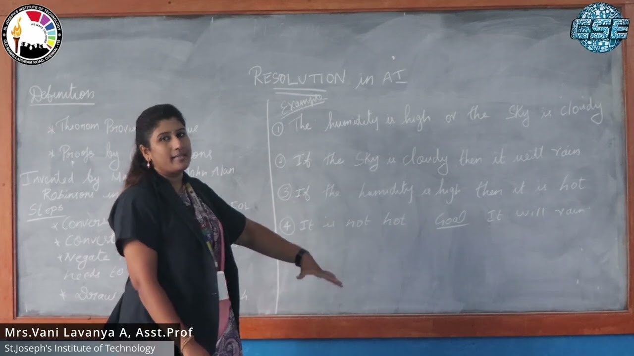 RESOLUTION IN AI