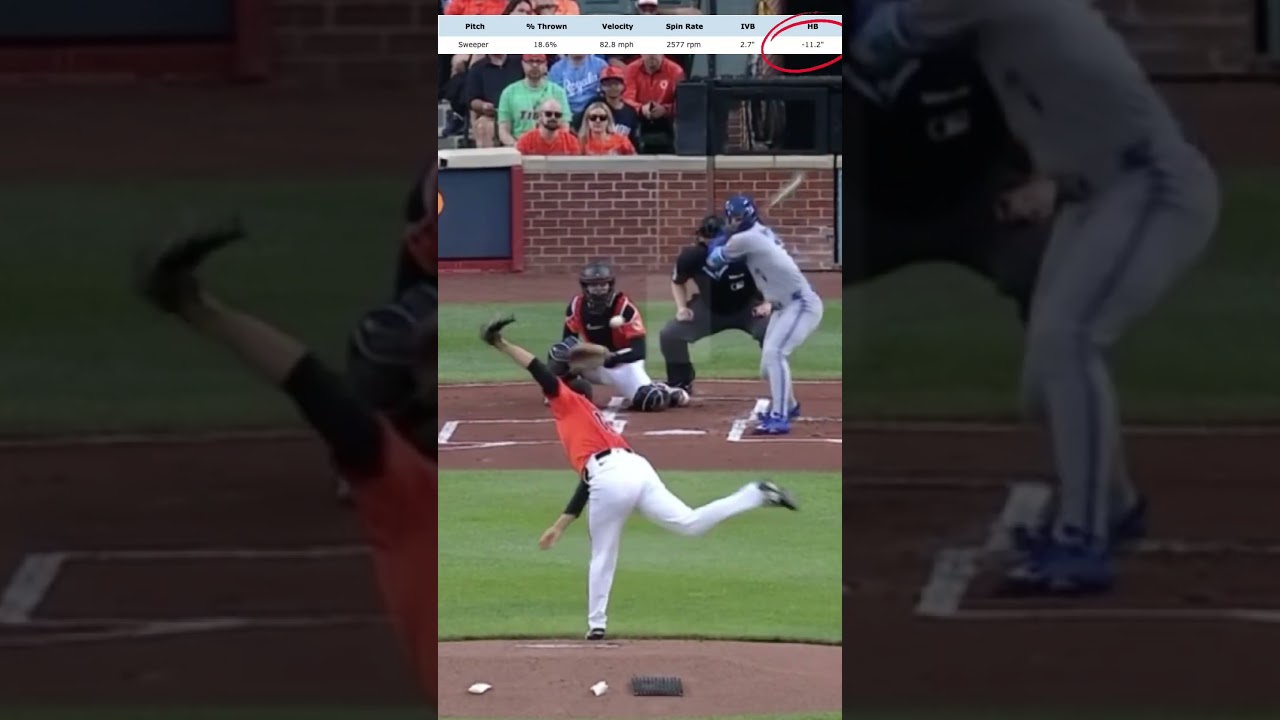 42% chase, 14" sinker run, 17" ride. Sugano's tunnels are elite without velocity. 