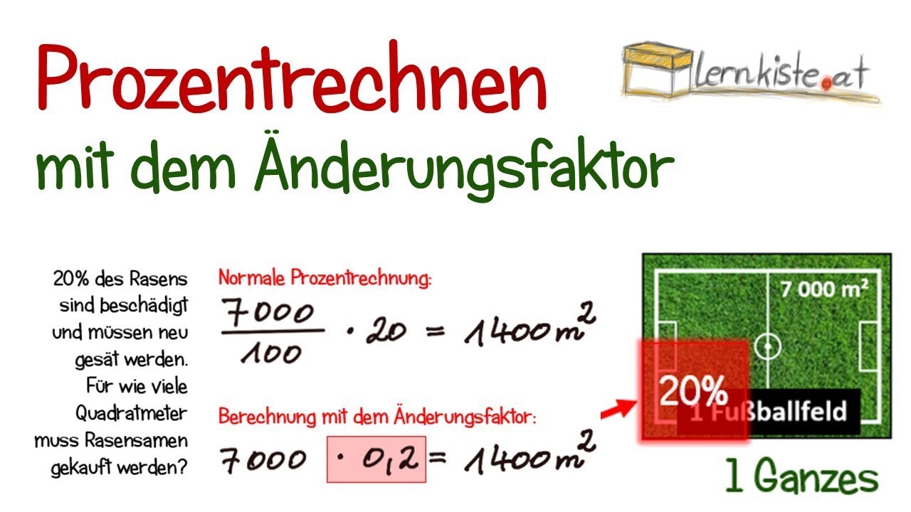 Prozentrechnen mit dem Änderungsfaktor