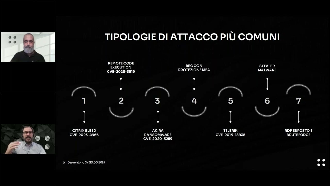 Cybersecurity 2024: nuove sfide e rilevazioni dell’Osservatorio CYBEROO