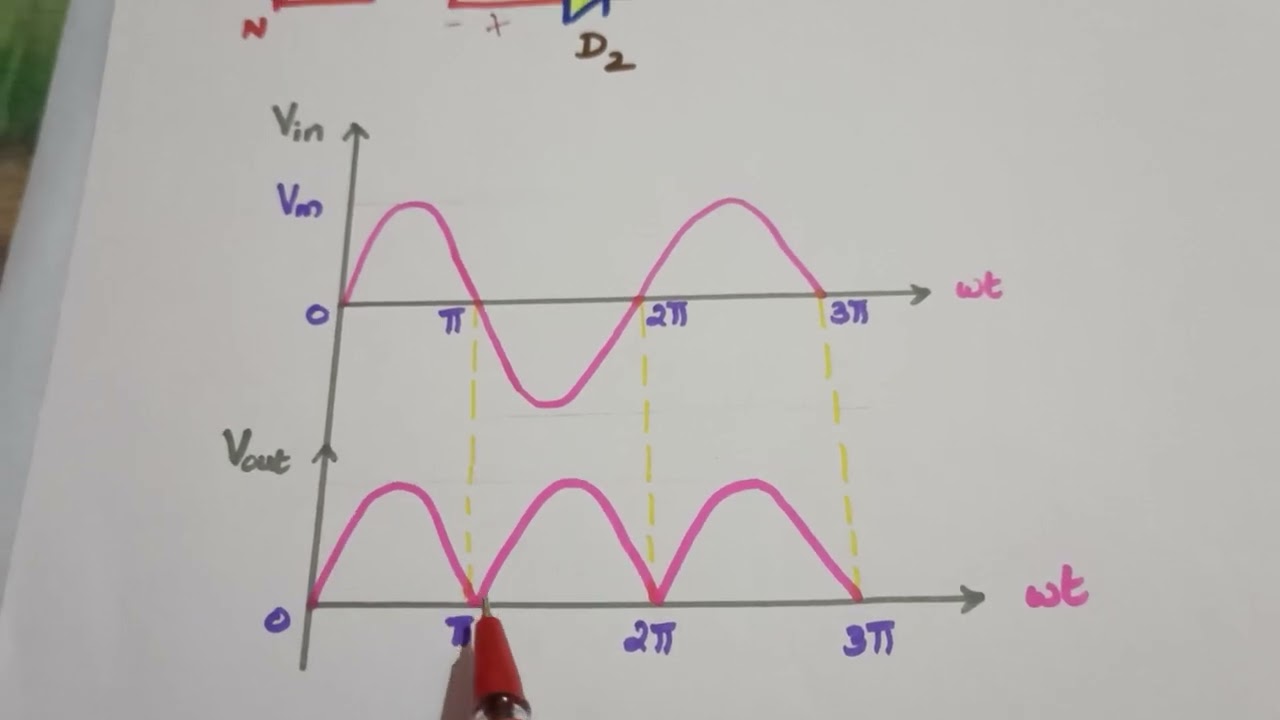 Centre Tapped/ Full Wave Rectifier/Derivation