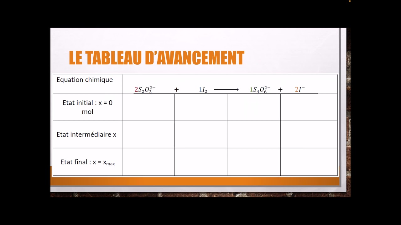 méthode chimie : tableau d'avancement