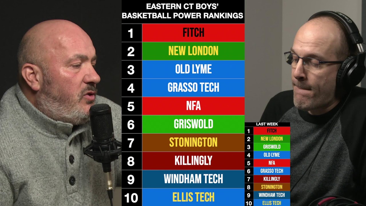 Eastern Connecticut Boys' Basketball Power Rankings
