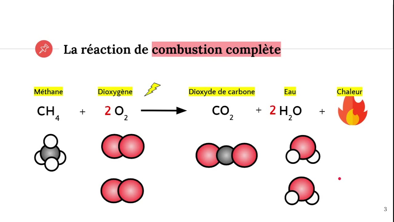 La combustion complète
