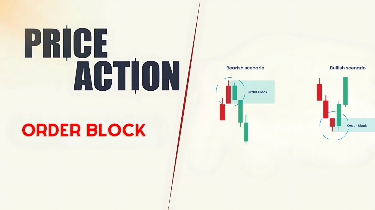 Order Block Nedir? Kurumsal Emir Bölgelerini Okuma Rehberi – Price Action