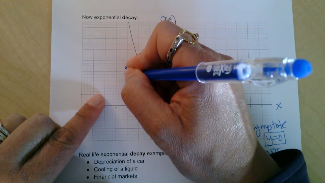 Introduction to Exponential Models (24 - 25) Remix