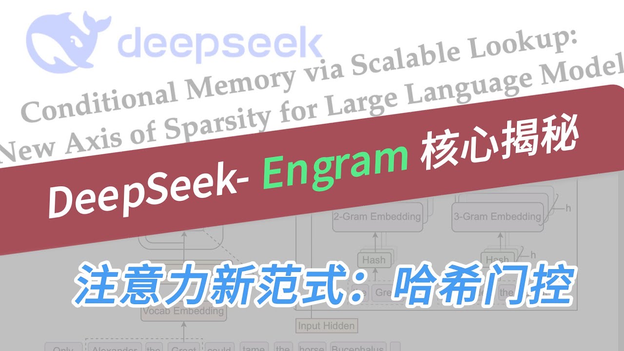 DeepSeek Engram 深度解读：大模型如何用“哈希门”实现无限外挂核 ? | 注意力新范式 | 哈希门控 | 外部记忆 | 哈希门控 | 大模型 | 看到即学到
