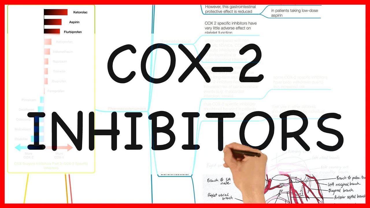 NSAIDS PART 3: COX-2 SPECIFIC INHIBITORS-PHARMACOLOGY SERIES