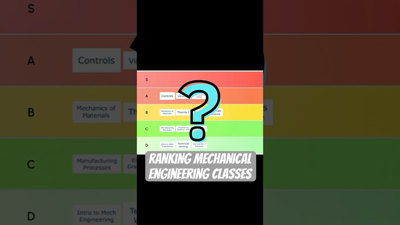 What mechanical engineering classes are hard? 🤔 #careeradvice #engineeringstudent #studentlife