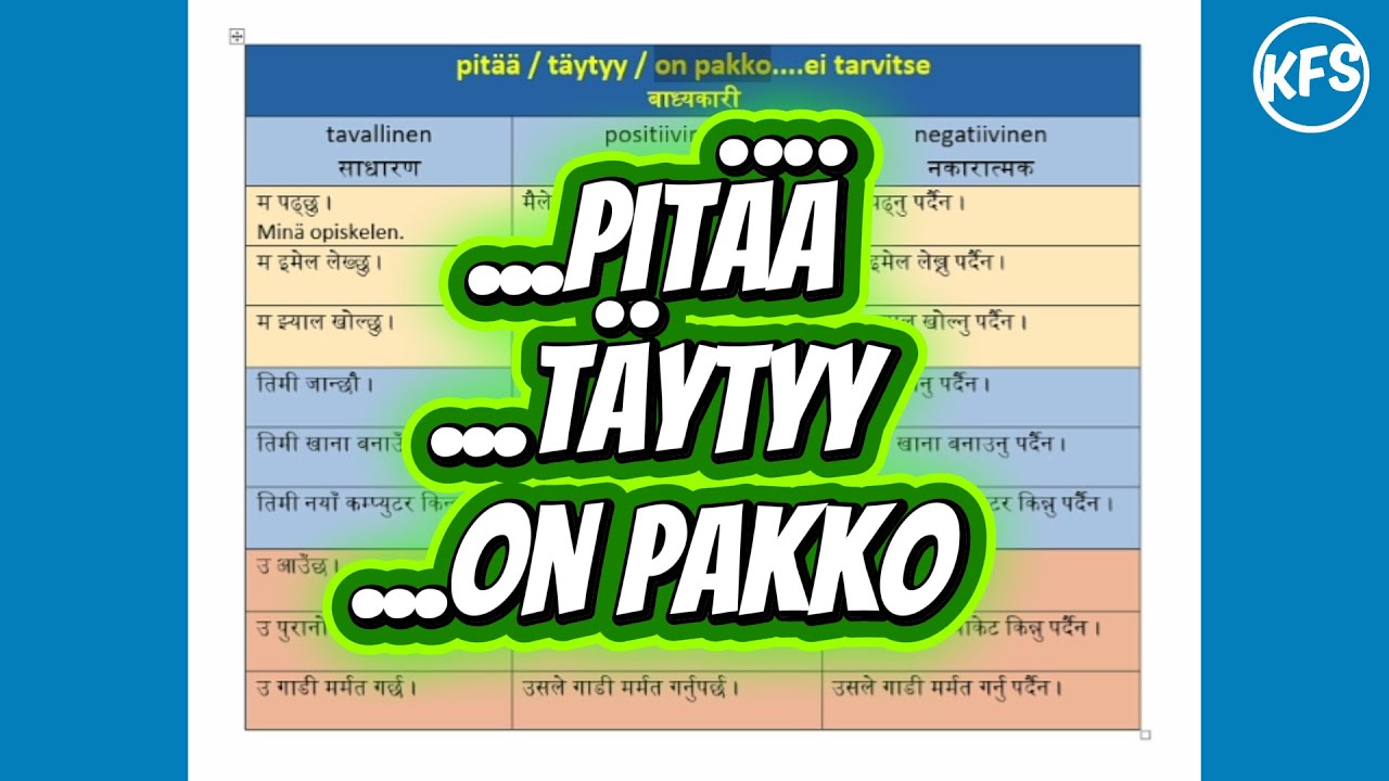 How to use pitää, täytyy, on pakko || Kathmandu Finnish School