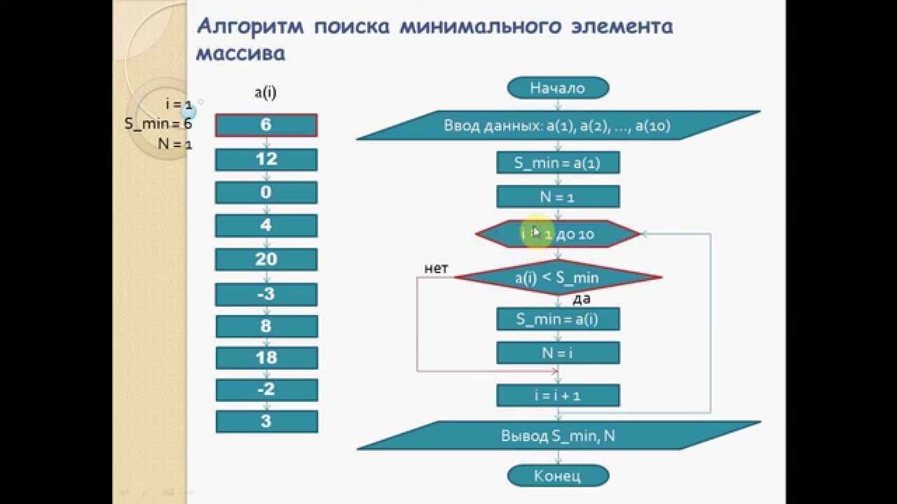 Поиск минимального элемента массива: программирование на VBA