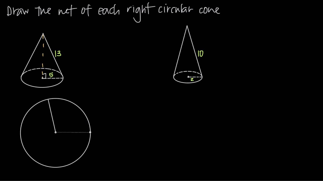 nets of cones (KristaKingMath)