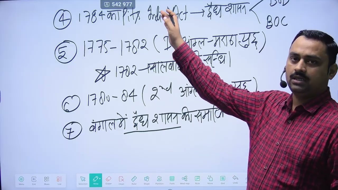Governor Generals in British India ब्रिटिश भारत में गवर्नर जनरल