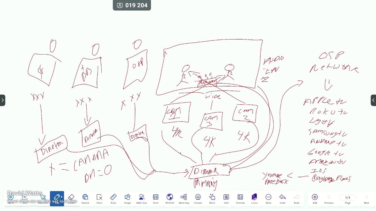 What does our on site set look like?