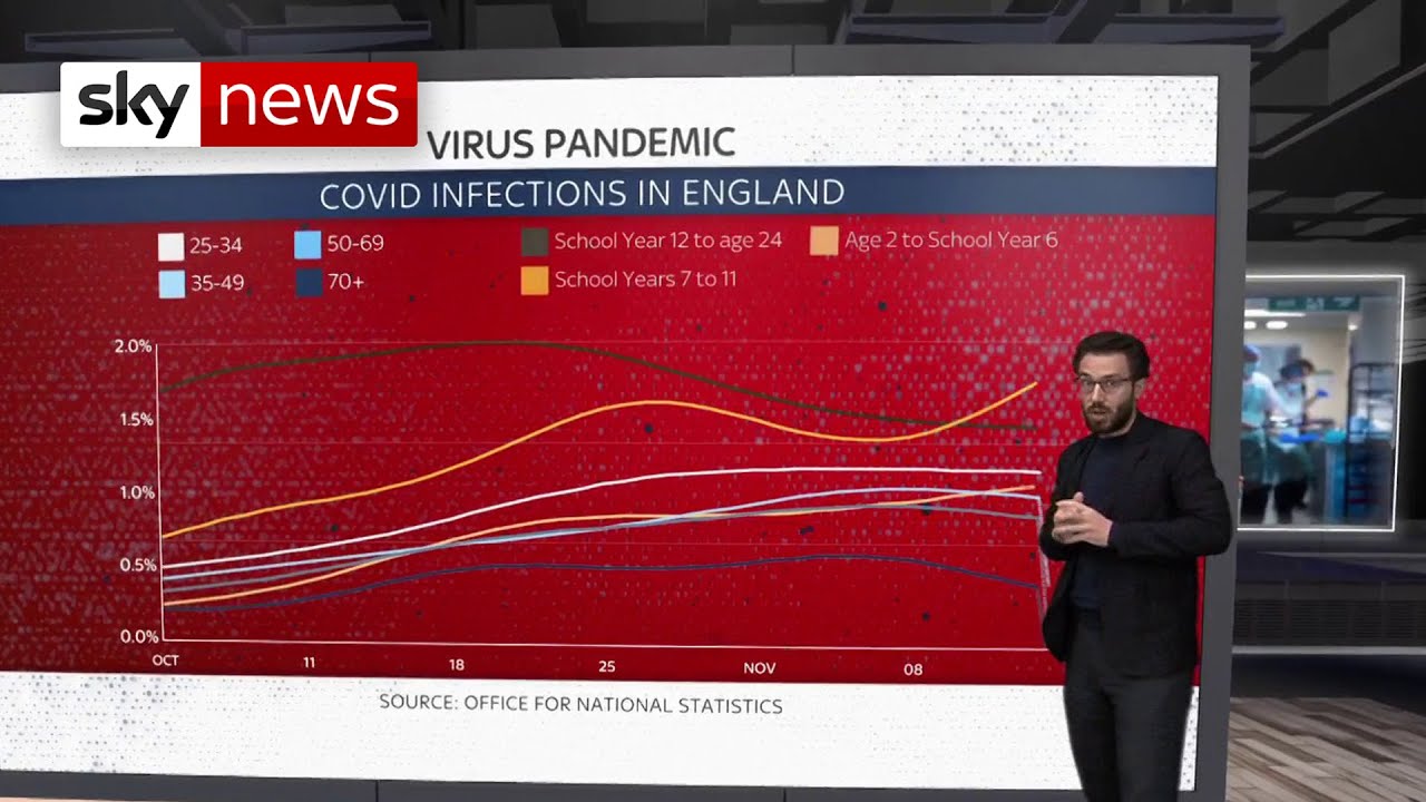 COVID-19: The data and what it shows for lockdown 2.0 in England
