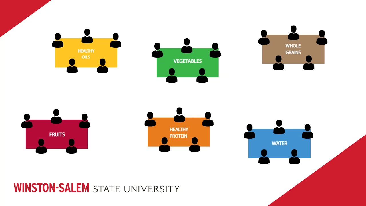 Active Learning: Jigsaw Method