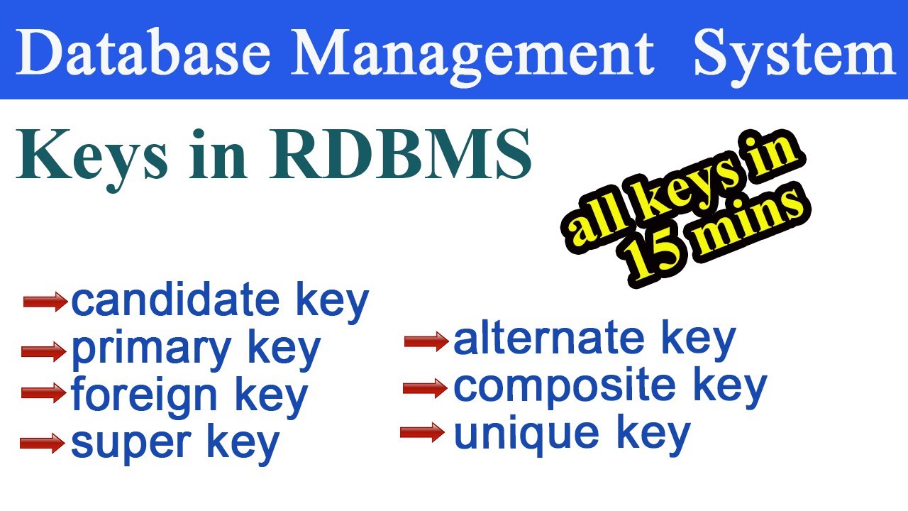 Keys in RDBMS| Super Key| Candidate Key| Primary Key| Foreign| alternate key| unique key