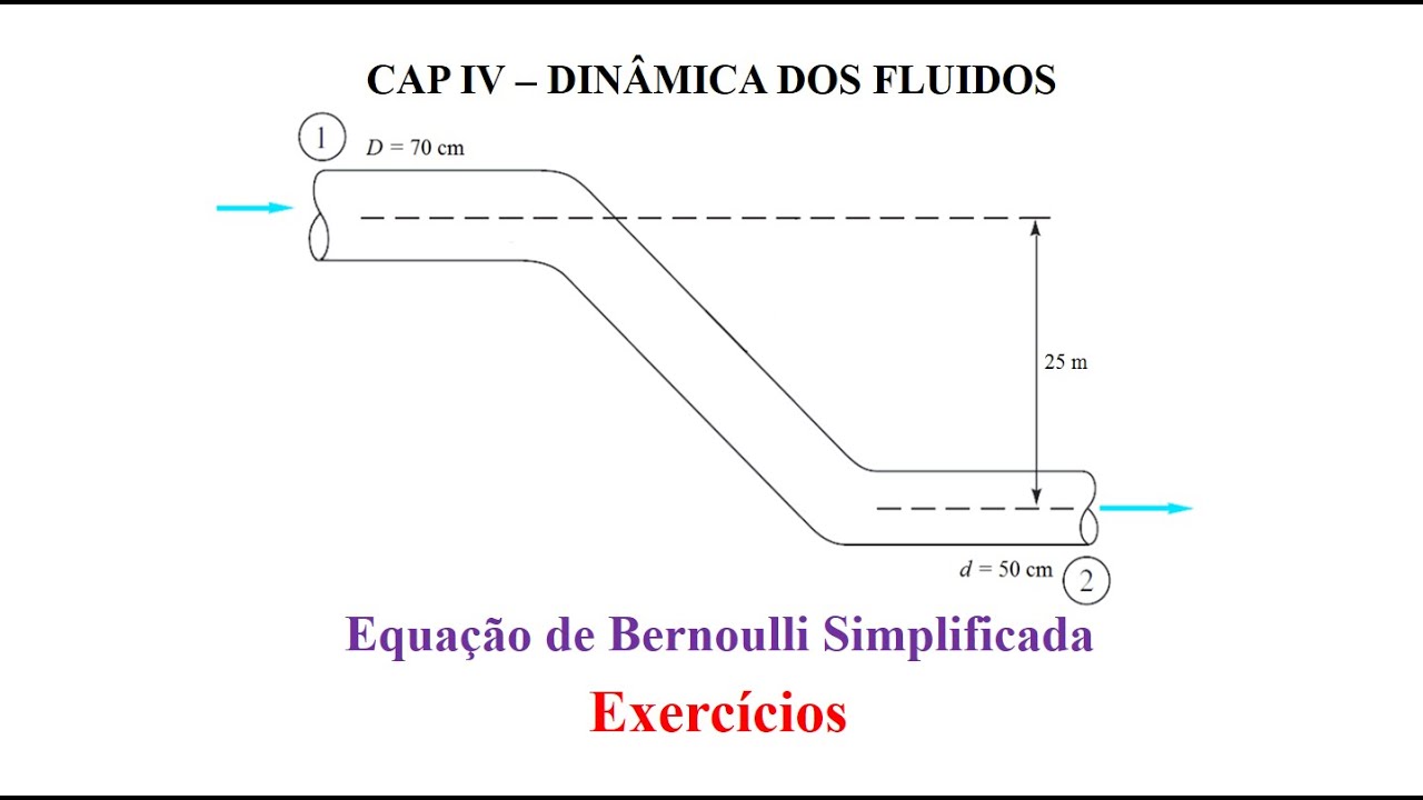 Equação de Bernoulli Simplificada