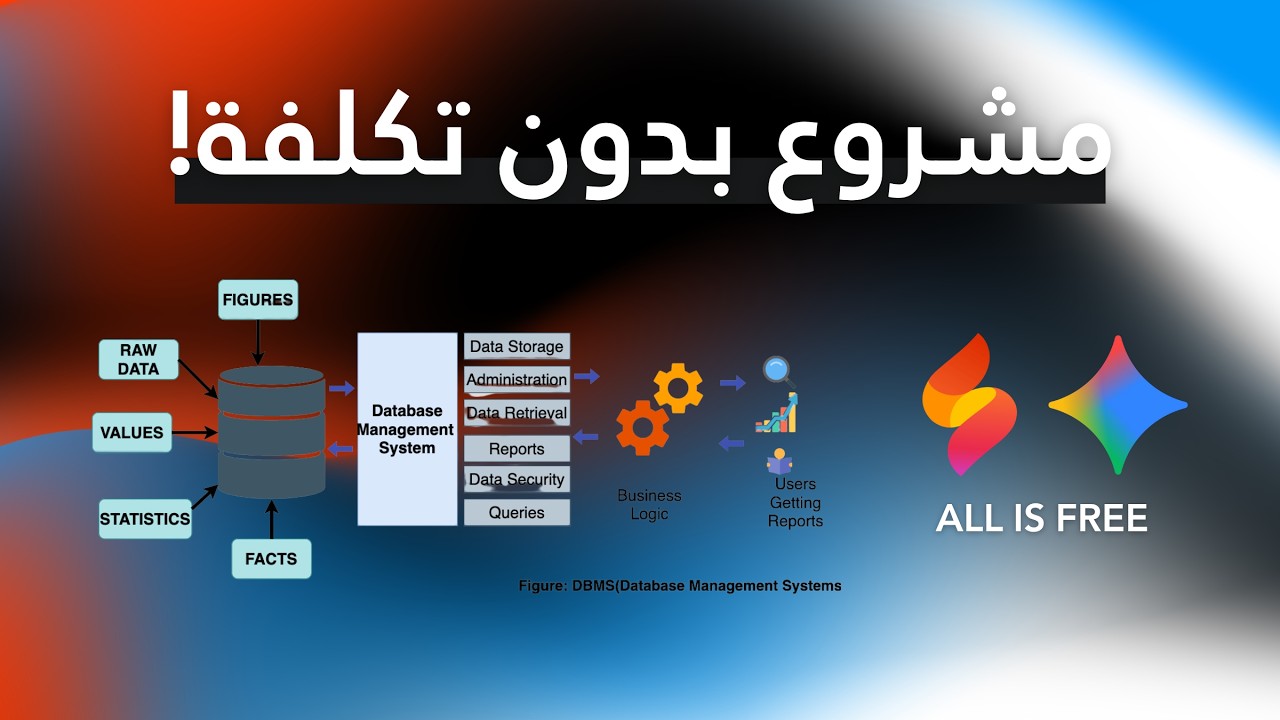 صنعت موقع كامل بقاعدة بيانات واستضافة دون أي تكلفة!