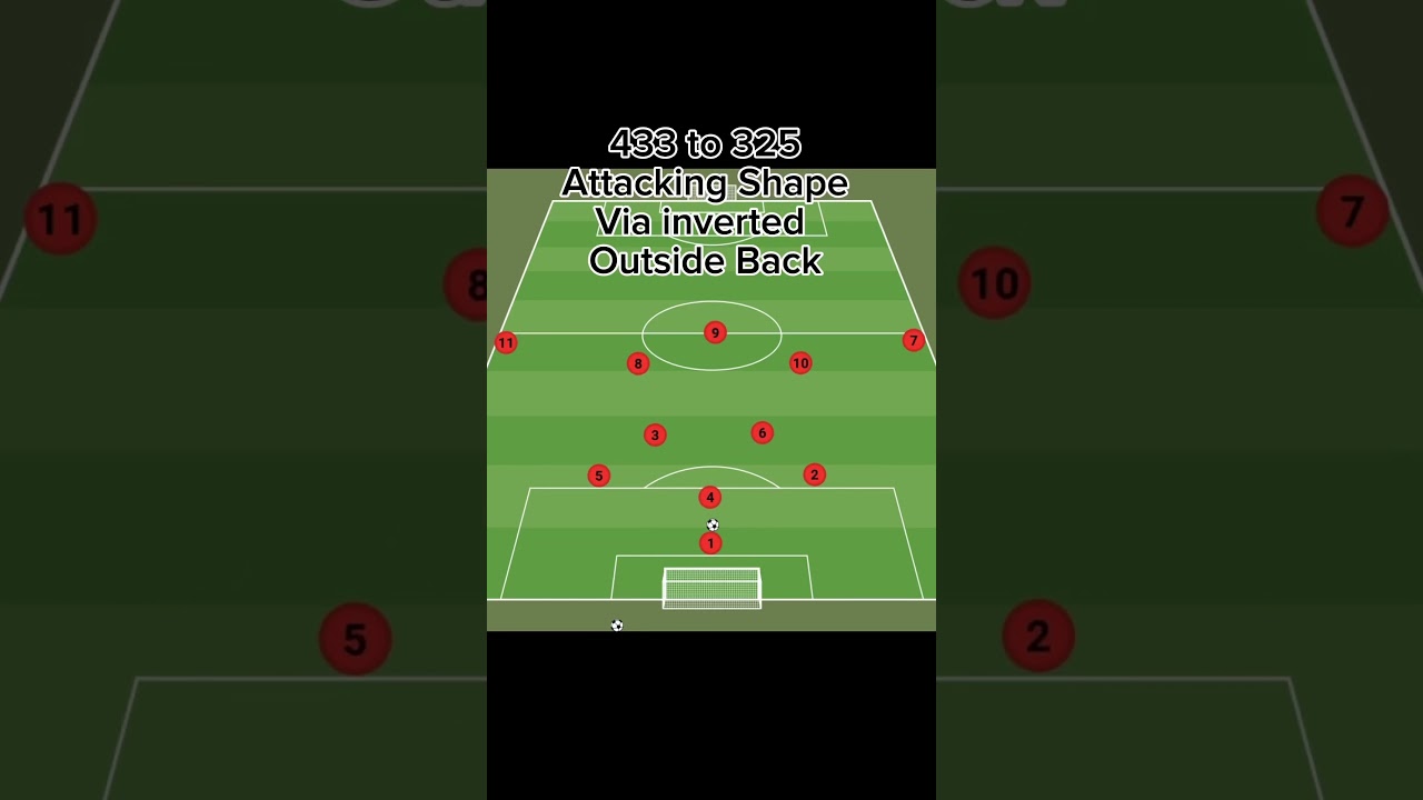 433 to 325 Attacking Shape Via Inverted Outside Back #soccercoaching #tactics #soccer